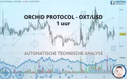 ORCHID PROTOCOL - OXT/USD - 1 uur