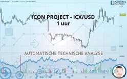 ICON - ICX/USD - 1 uur