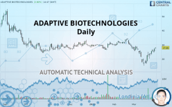 ADAPTIVE BIOTECHNOLOGIES - Daily