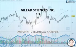 GILEAD SCIENCES INC. - 1H