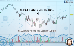 ELECTRONIC ARTS INC. - 1H