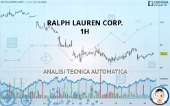 RALPH LAUREN CORP. - 1H