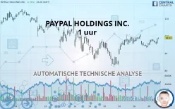 PAYPAL HOLDINGS INC. - 1 uur