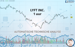 LYFT INC. - 1 uur