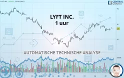 LYFT INC. - 1 uur