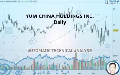 YUM CHINA HOLDINGS INC. - Daily