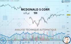 MCDONALD S CORP. - 1 uur