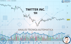 TWITTER INC. - 1H