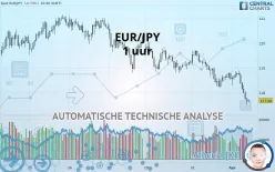 EUR/JPY - 1 uur