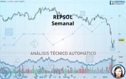 REPSOL - Wöchentlich