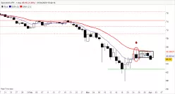 AUD/JPY - Dagelijks