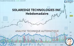 SOLAREDGE TECHNOLOGIES INC. - Hebdomadaire