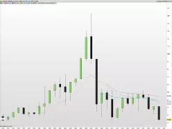 SOCIETE GENERALE - Monthly