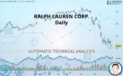 RALPH LAUREN CORP. - Daily