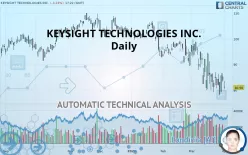 KEYSIGHT TECHNOLOGIES INC. - Daily