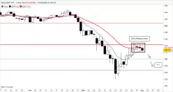 GBP/JPY - Täglich