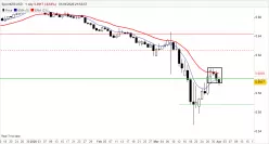 NZD/USD - Täglich