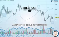 GOLD - USD - 1H