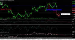 CHF/JPY - 1H