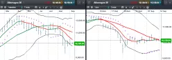 DAX40 PERF INDEX - Diario