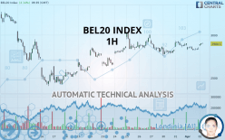 BEL20 INDEX - 1H