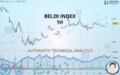 BEL20 INDEX - 1H