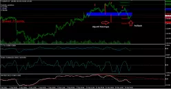 EUR/JPY - 1H