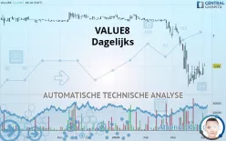 VALUE8 - Dagelijks