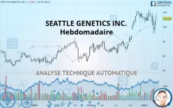 SEAGEN INC. - Hebdomadaire