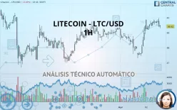 LITECOIN - LTC/USD - 1H