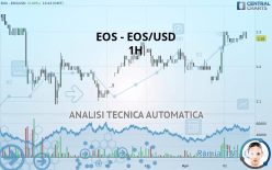 EOS - EOS/USD - 1 Std.