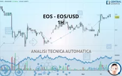 EOS - EOS/USD - 1H