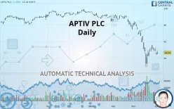 APTIV PLC - Daily