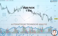 EUR/NOK - 1 Std.