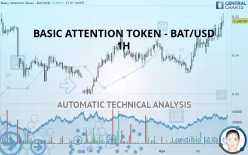 BASIC ATTENTION TOKEN - BAT/USD - 1 Std.