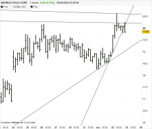 BARRICK GOLD CORP. - 1 Std.