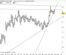 BARRICK GOLD CORP. - 1H