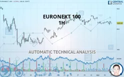 EURONEXT 100 - 1H