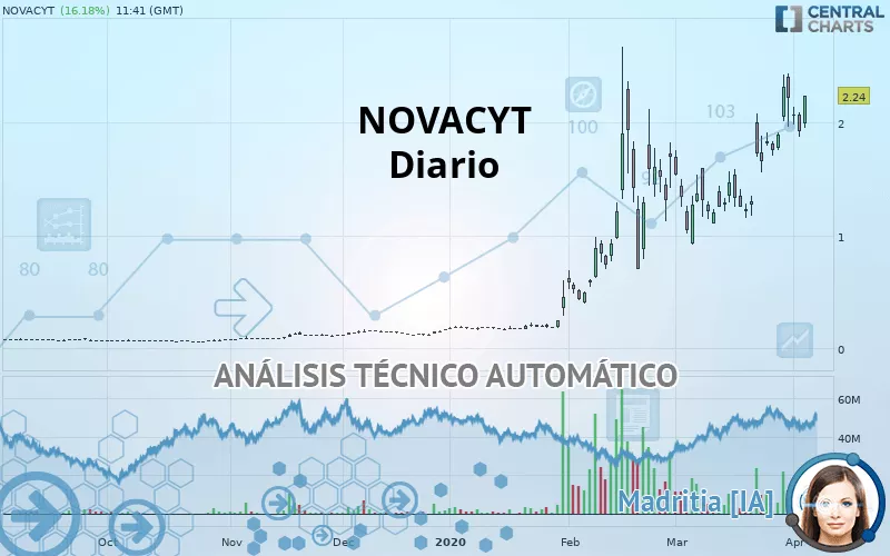 NOVACYT - Diario