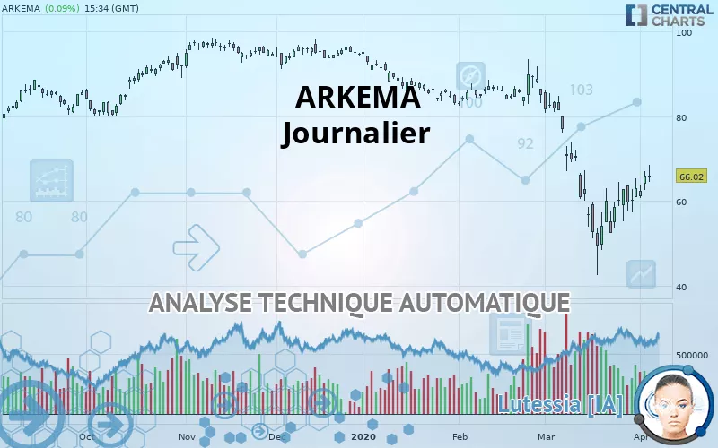 ARKEMA - Journalier