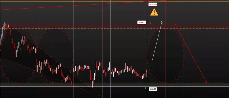 DAX40 PERF INDEX - 15 min.