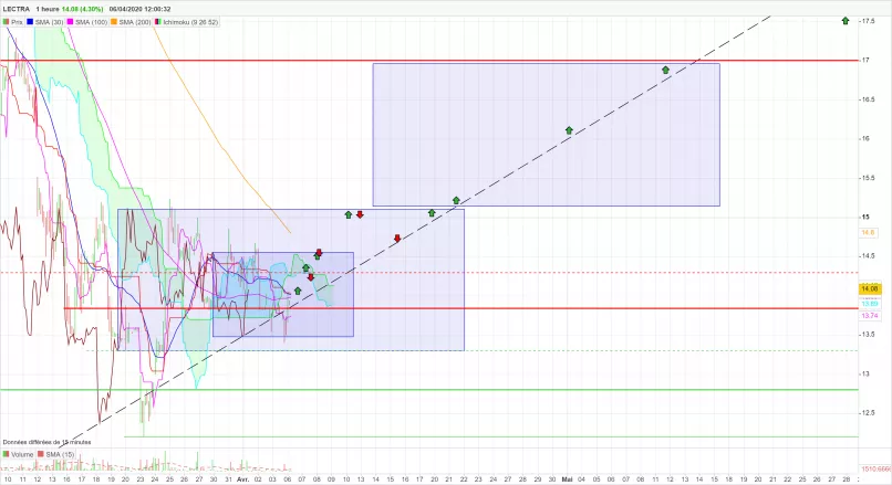 LECTRA - 1H