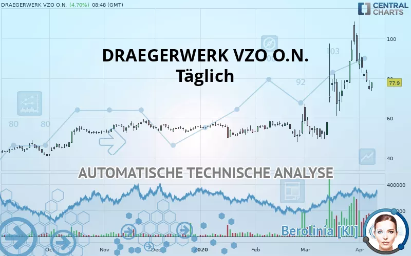 DRAEGERWERK VZO O.N. - Giornaliero