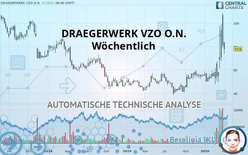 DRAEGERWERK VZO O.N. - Semanal