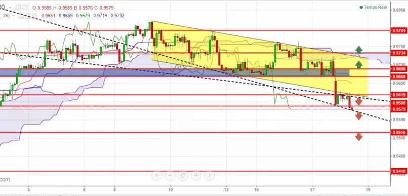 USD/CHF - 2 uur