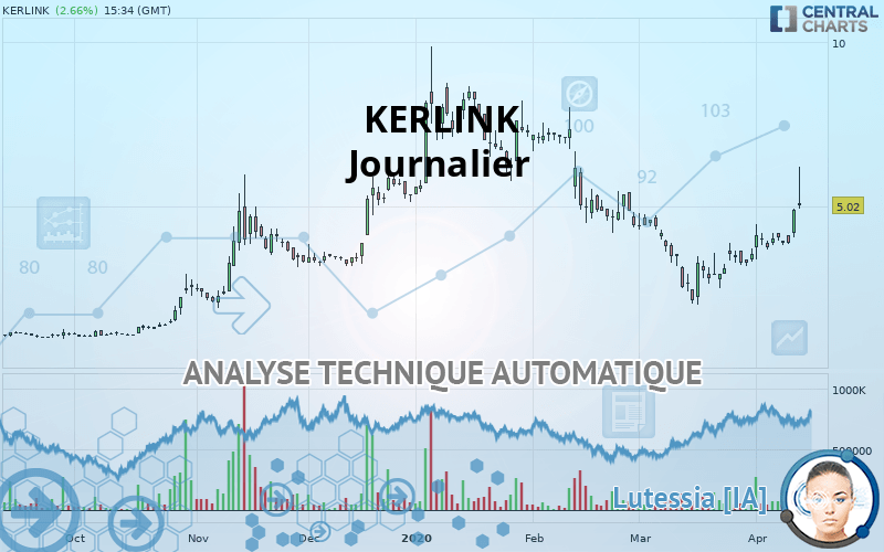 KERLINK - Daily
