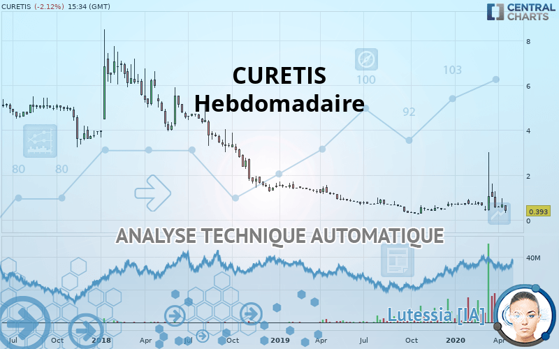 CURETIS - Weekly