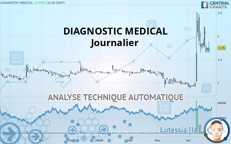 DIAGNOSTIC MEDICAL - Täglich