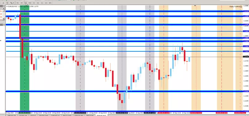 EUR/USD - 5 min.