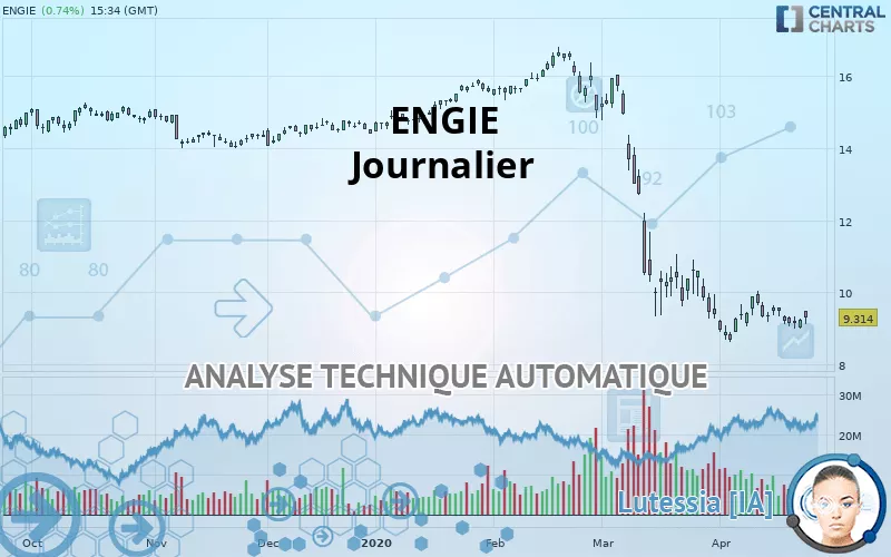 ENGIE - Giornaliero